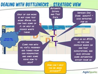 Dealing with bottlenecks – tactical levelFix open defects on our Stories3WIP Limit!Can’t start new DEV work!Help us with BlockerTDTTDDHelp us automate tests for this storyHow can I help current stories?