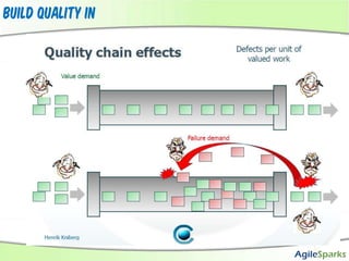 Pop QuizWhat do you think is happening here?Do we have a bottleneck ? 