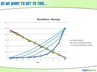 So we want to get to this…