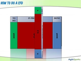 MushonInbarInbarEladMushonEladInbarEladMushonHow to do a CFD