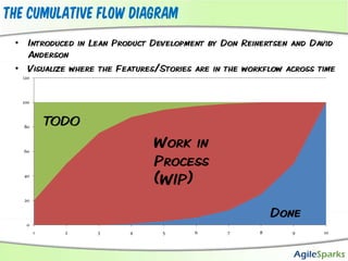 Using kanban and cfd to effectively manage agile testing