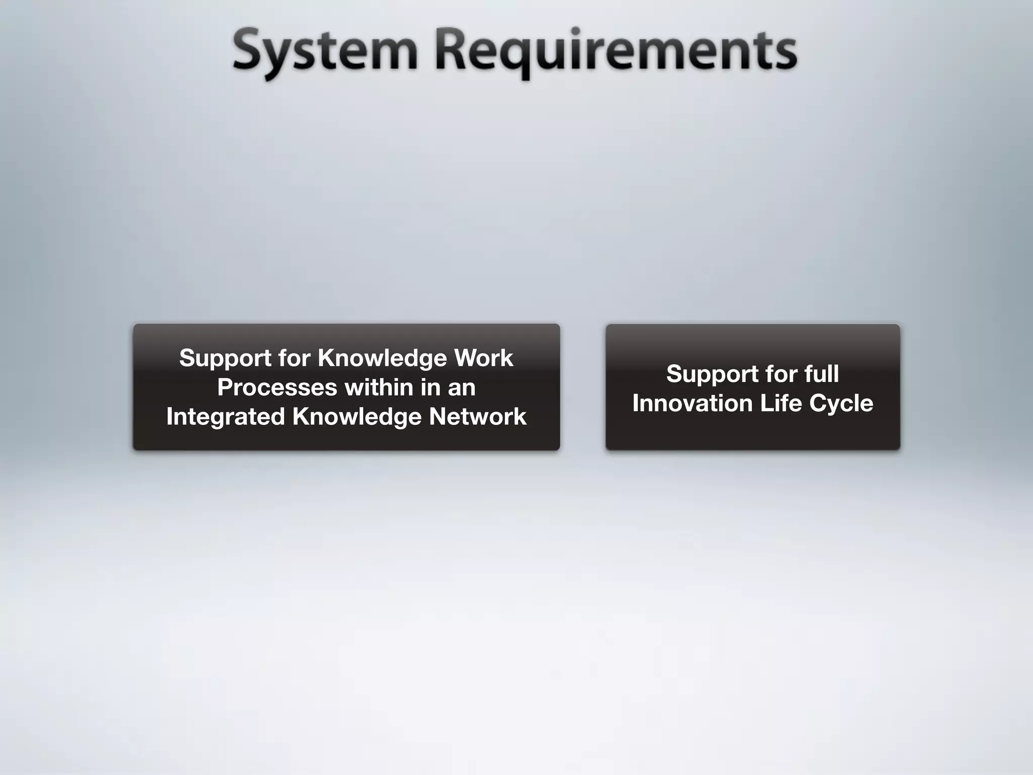 Support for Knowledge Work
                                  Support for full
    Processes within in an
                               Innovation Life Cycle
Integrated Knowledge Network
 