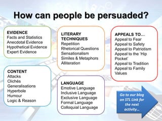 How can people be persuaded?
EVIDENCE
Facts and Statistics
Anecdotal Evidence
Hypothetical Evidence
Expert Evidence
CONTENT
Attacks
Clichés
Generalisations
Hyperbole
Humour
Logic & Reason
LITERARY
TECHNIQUES
Repetition
Rhetorical Questions
Sensationalism
Similes & Metaphors
Alliteration
LANGUAGE
Emotive Language
Inclusive Language
Exclusive Language
Formal Language
Colloquial Language
APPEALS TO…
Appeal to Fear
Appeal to Safety
Appeal to Patriotism
Appeal to the ‘Hip
Pocket’
Appeal to Tradition
Appeal to Family
Values
Go to our blog
on STL Link for
the next
activity…
 