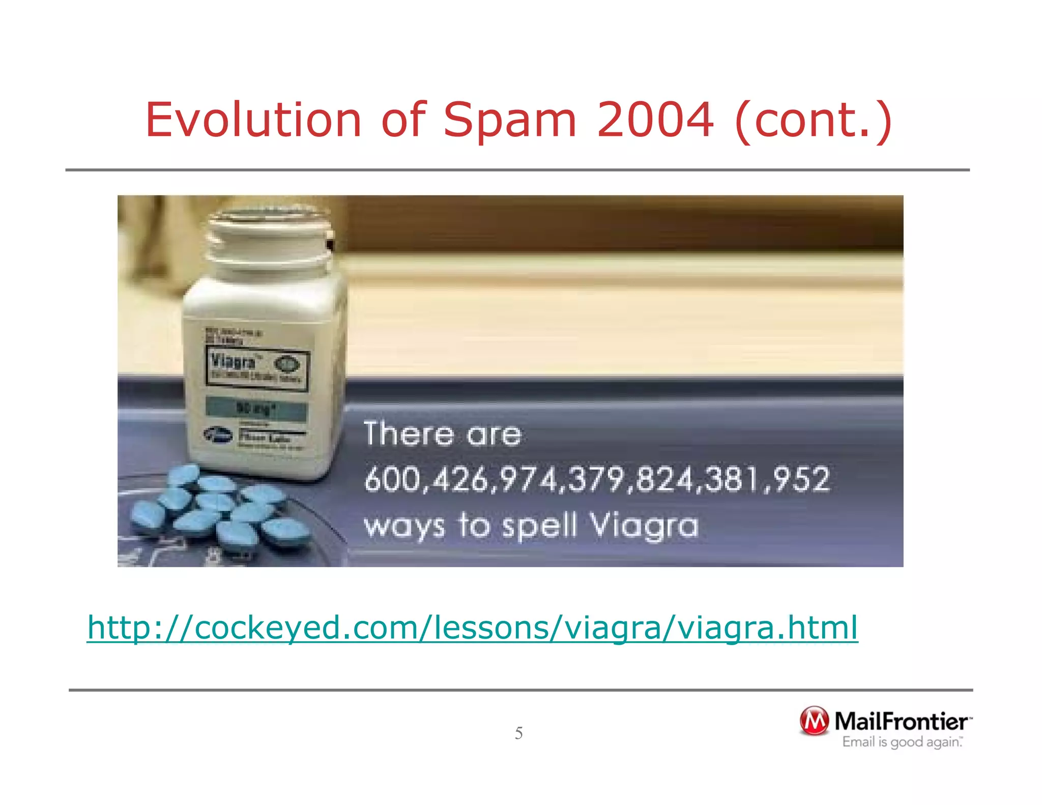 5
Evolution of Spam 2004 (cont.)
http://cockeyed.com/lessons/viagra/viagra.html
 