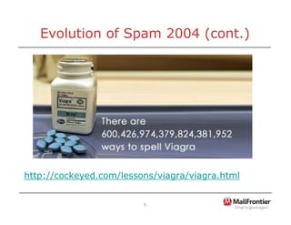 5
Evolution of Spam 2004 (cont.)
http://cockeyed.com/lessons/viagra/viagra.html
 