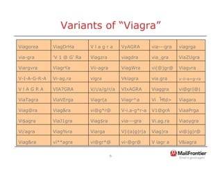 6
Variants of “Viagra”
V&iagra
V iagr a
vi-@gr@
vi@gr*@
vi**agra
Viag&ra
vi@|g|r@
Viag)ra
V|i|a|g|r|a
Viarga
Viag%ra
Vi/agra
Viaoygra
Vi.ag.ra
via---gra
Viag$ra
ViaJ1gra
Vi$agra
ViaaPrga
V1@grA
V-i.a-g*r-a
vi@g*r@
Viag&ra
Viag@ra
Viagara
Vi Ἧtd>
Viagr^a
Viagr(a
ViaVErga
ViaTagra
vi@gr|@|
Viaggra
VIxAGRA
V/i/a/g/r/a
VIA7GRA
V l A G R A
v-ii-a=g-ra
via.gra
Vkiagra
vigra
Vi-ag.ra
V-I-A-G-R-A
Viagvra
vi(@)gr@
ViagWra
Vii-agra
ViagrYa
Viargvra
ViaZUgra
via_gra
viagdra
Viagzra
'V 1 @ G' Ra
via-gra
viagrga
via---gra
VyAGRA
V l a g r a
ViagDrHa
Viagorea
 
