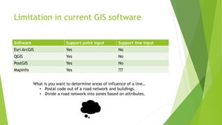 Limitation in current GIS software
Software Support point input Support line input
Esri ArcGIS Yes No
QGIS Yes No
PostGIS Yes No
Mapinfo Yes ???
What is you want to determine areas of influence of a line…
• Postal code out of a road network and buildings.
• Divide a road network into zones based on attributes.
 
