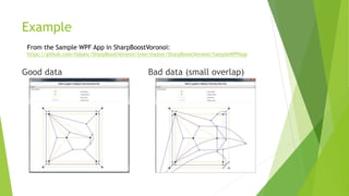Example
Good data Bad data (small overlap)
From the Sample WPF App in SharpBoostVoronoi:
https://github.com/fabanc/SharpBoostVoronoi/tree/master/SharpBoostVoronoi/SampleWPFApp
 