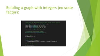 Building a graph with integers (no scale
factor):
 
