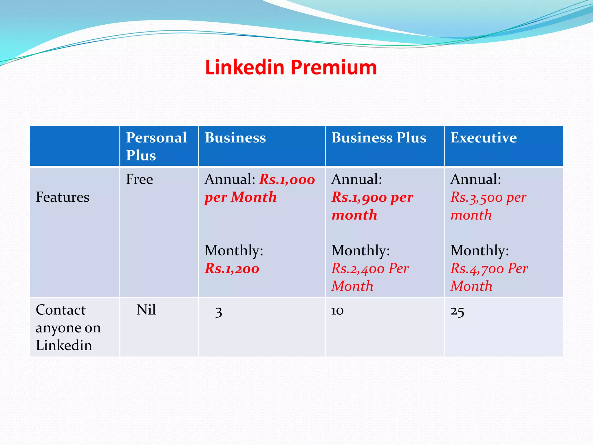 Linkedin Premium

            Personal   Business           Business Plus   Executive
            Plus
            Free       Annual: Rs.1,000   Annual:         Annual:
Features               per Month          Rs.1,900 per    Rs.3,500 per
                                          month           month

                       Monthly:           Monthly:        Monthly:
                       Rs.1,200           Rs.2,400 Per    Rs.4,700 Per
                                          Month           Month
Contact      Nil        3                 10              25
anyone on
Linkedin
 