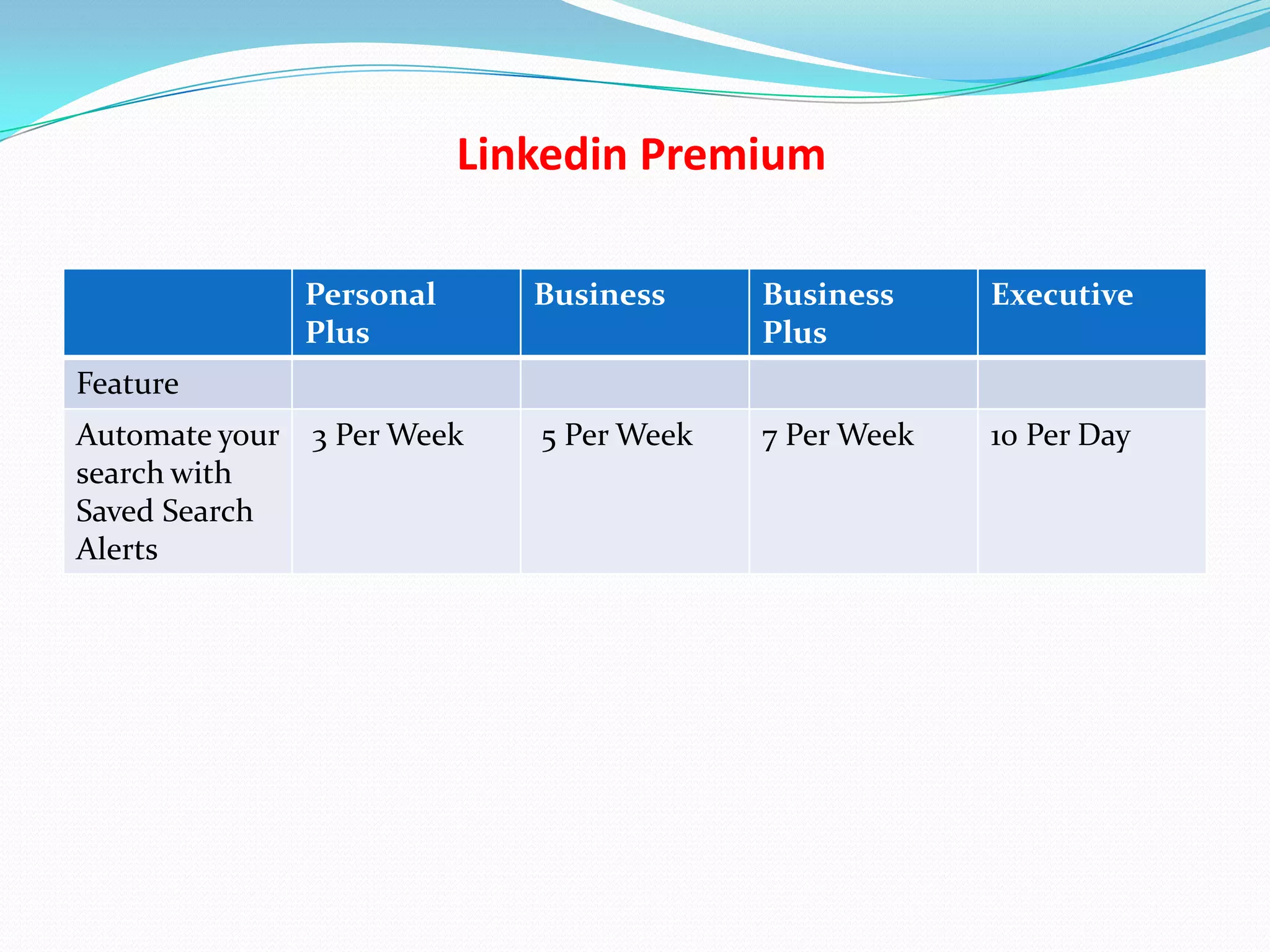 Linkedin Premium

                Personal      Business     Business     Executive
                Plus                       Plus
Feature
Automate your   3 Per Week    5 Per Week   7 Per Week   10 Per Day
search with
Saved Search
Alerts
 