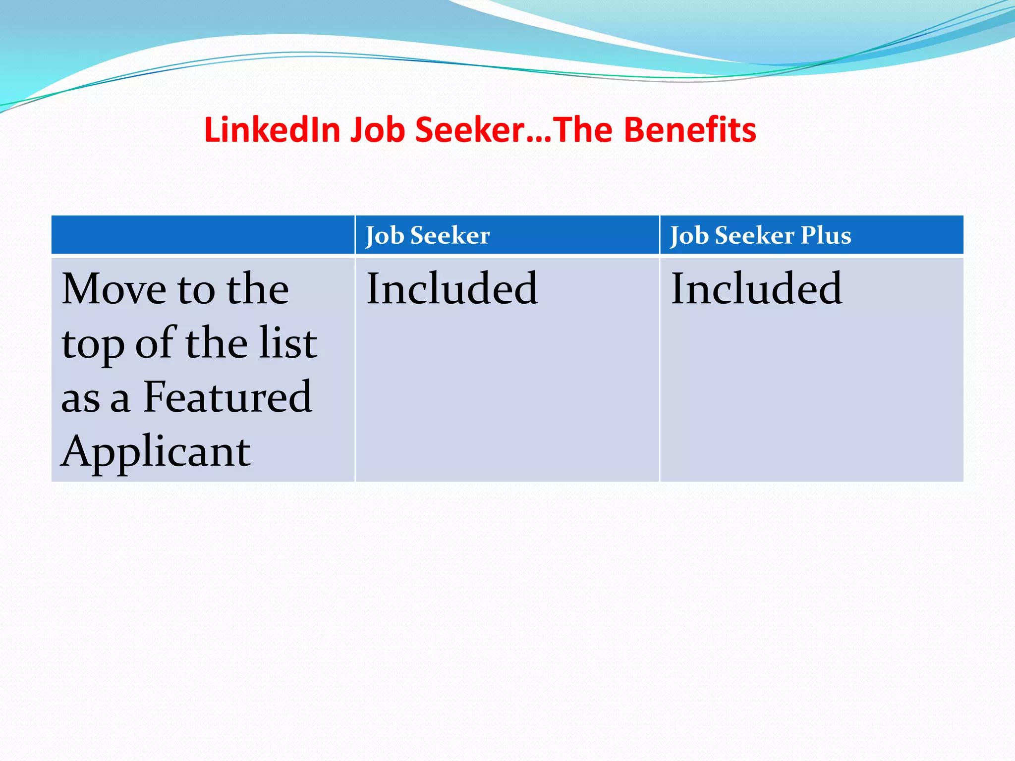 LinkedIn Job Seeker…The Benefits

                  Job Seeker      Job Seeker Plus

Move to the       Included        Included
top of the list
as a Featured
Applicant
 