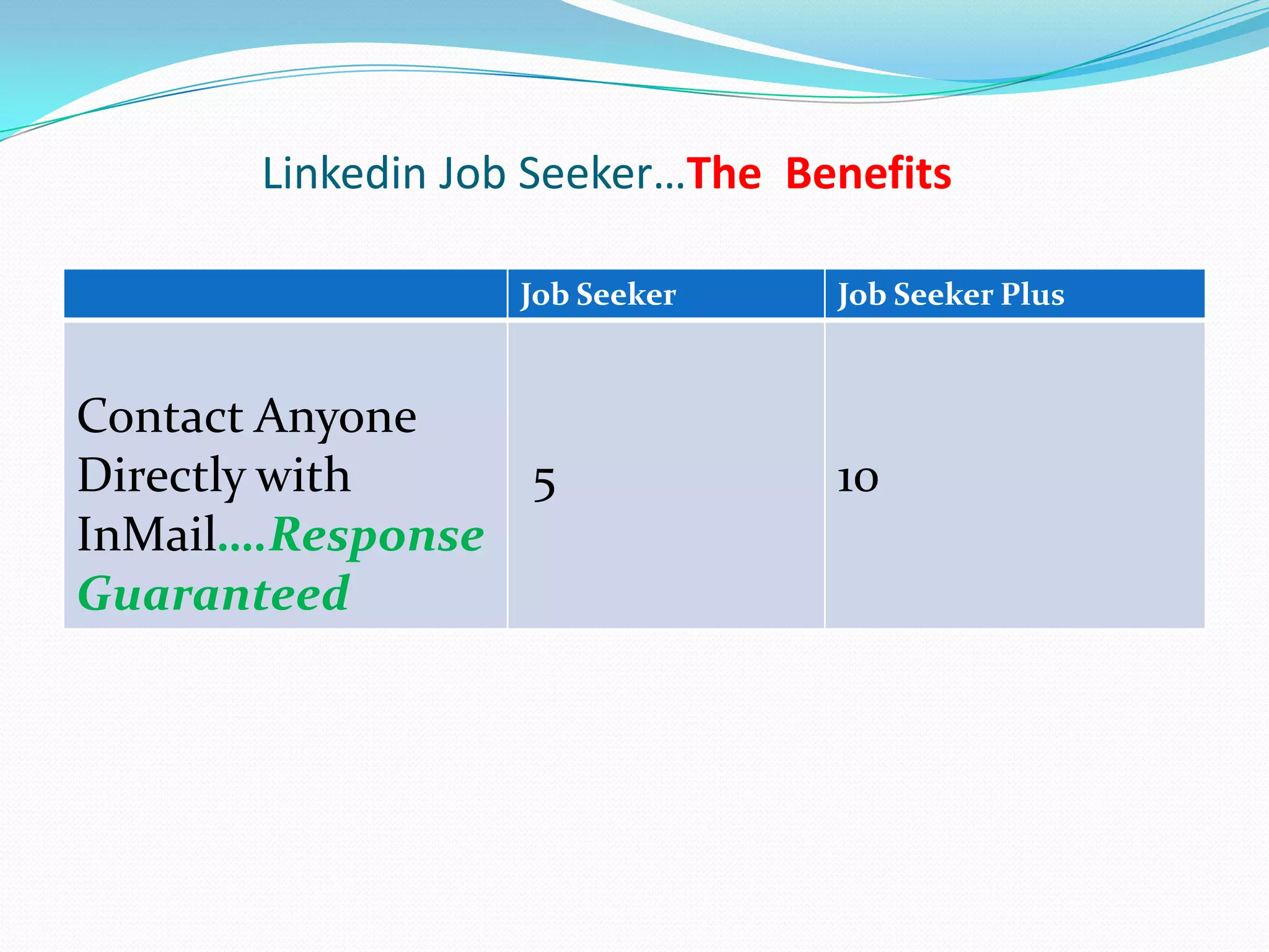 Linkedin Job Seeker…The Benefits

                 Job Seeker     Job Seeker Plus



Contact Anyone
Directly with    5              10
InMail….Response
Guaranteed
 