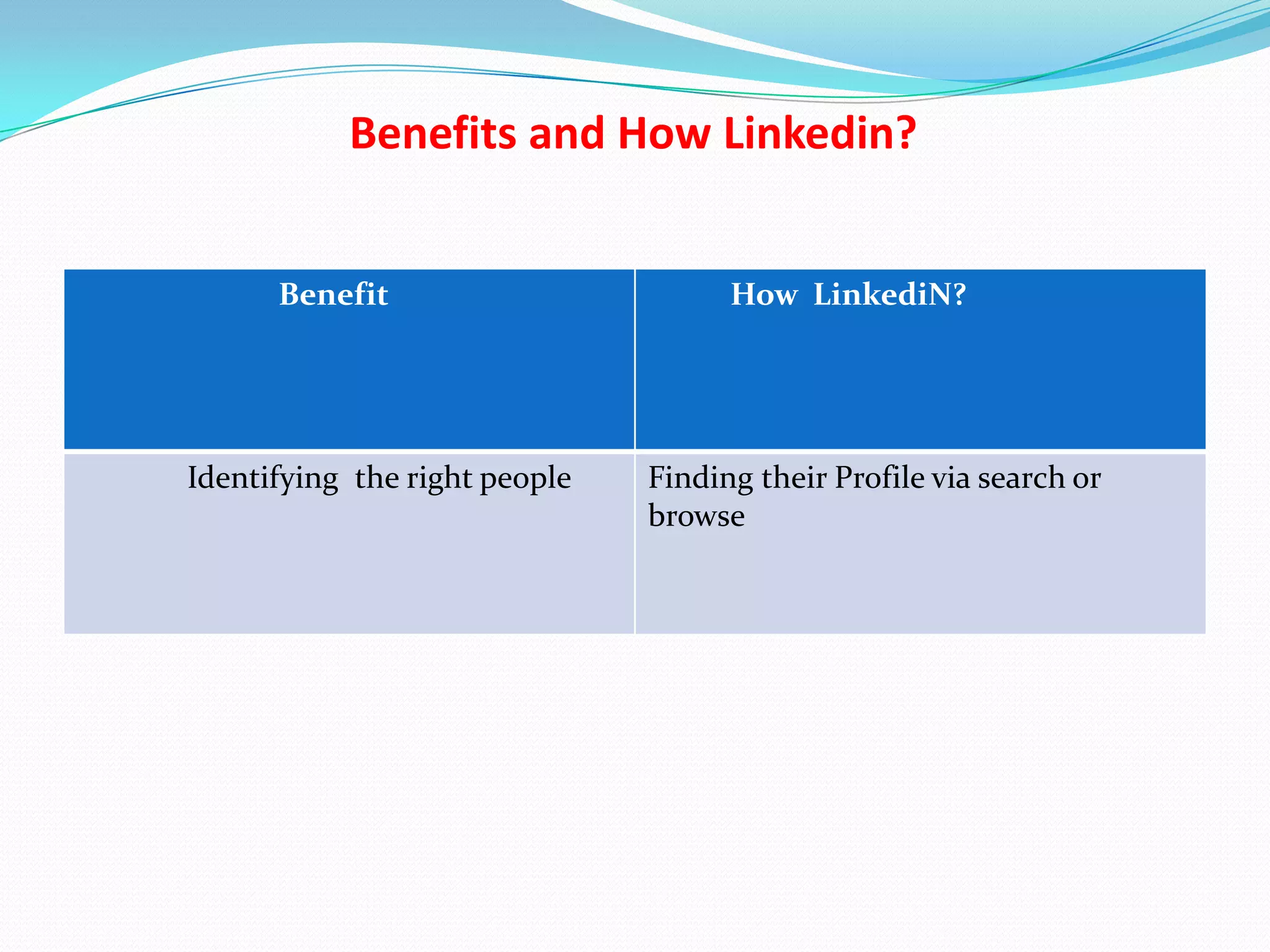 Benefits and How Linkedin?


      Benefit                        How LinkediN?




Identifying the right people   Finding their Profile via search or
                               browse
 