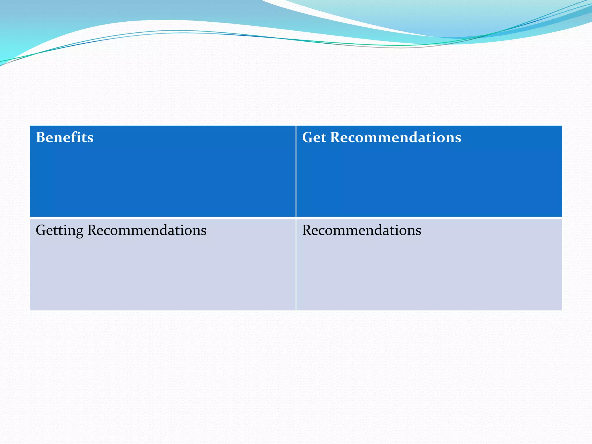 Benefits                  Get Recommendations




Getting Recommendations   Recommendations
 