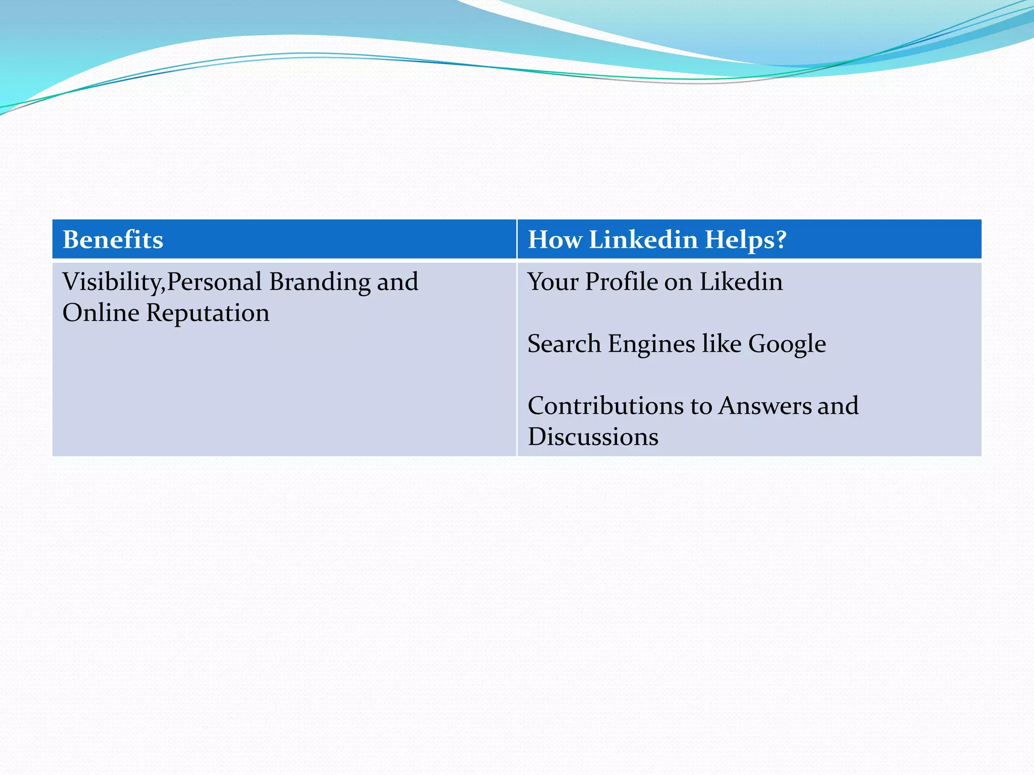 Benefits                           How Linkedin Helps?
Visibility,Personal Branding and   Your Profile on Likedin
Online Reputation
                                   Search Engines like Google

                                   Contributions to Answers and
                                   Discussions
 