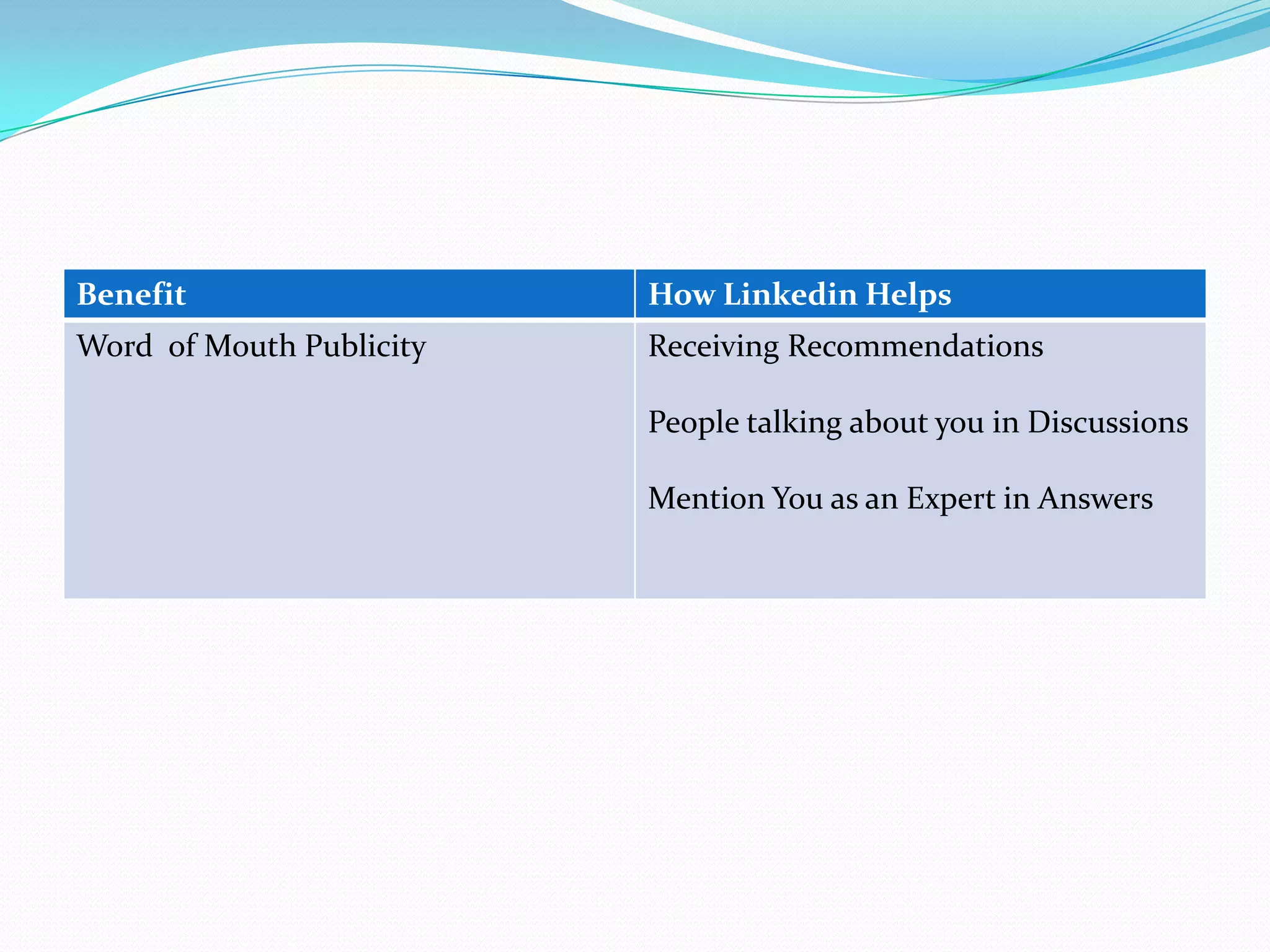 Benefit                   How Linkedin Helps
Word of Mouth Publicity   Receiving Recommendations

                          People talking about you in Discussions

                          Mention You as an Expert in Answers
 