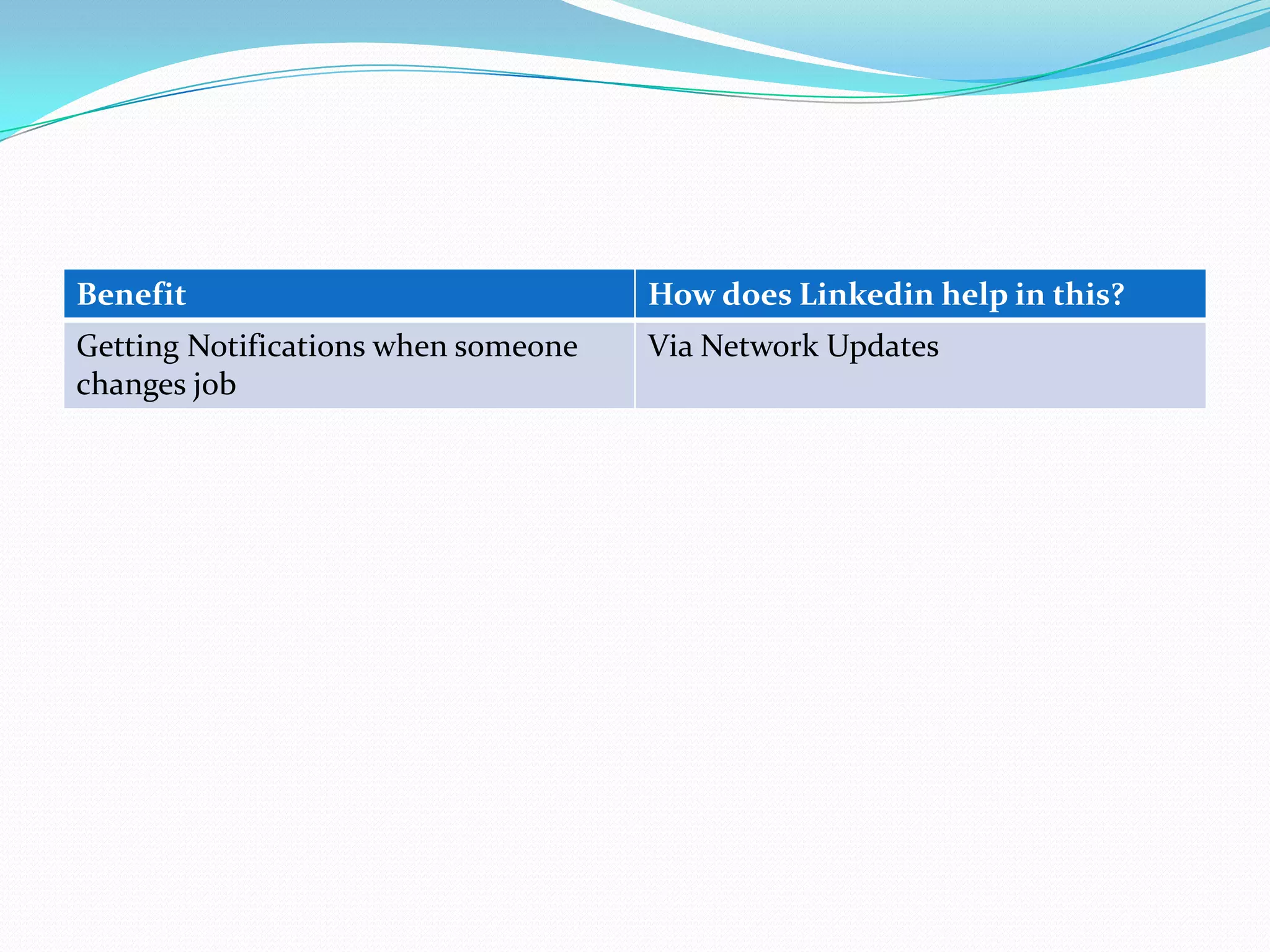 Benefit                              How does Linkedin help in this?
Getting Notifications when someone   Via Network Updates
changes job
 