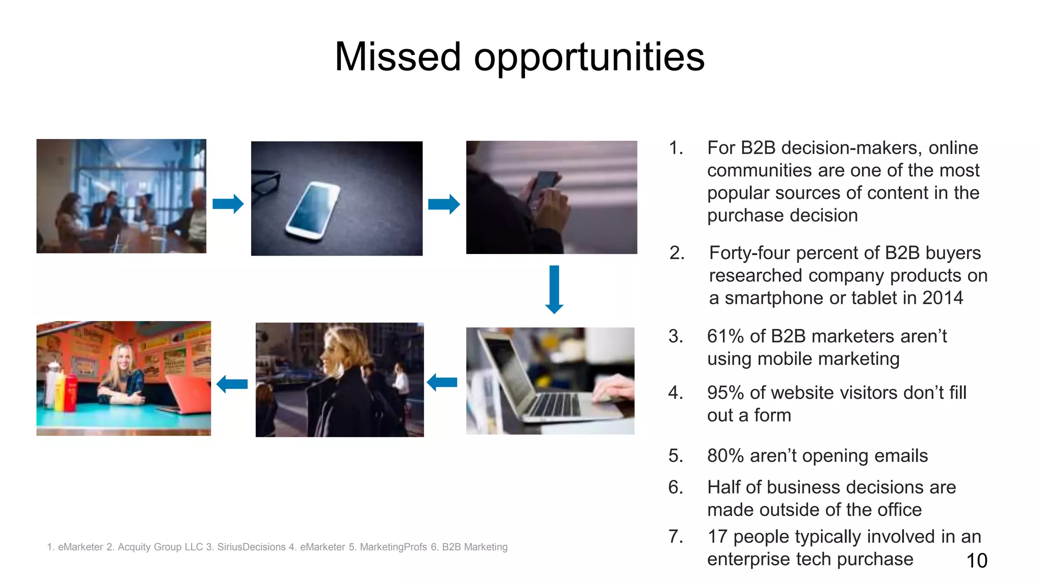 10
Missed opportunities
4. 95% of website visitors don’t fill
out a form
3. 61% of B2B marketers aren’t
using mobile marketing
1. For B2B decision-makers, online
communities are one of the most
popular sources of content in the
purchase decision
2. Forty-four percent of B2B buyers
researched company products on
a smartphone or tablet in 2014
5. 80% aren’t opening emails
6. Half of business decisions are
made outside of the office
7. 17 people typically involved in an
enterprise tech purchase
1. eMarketer 2. Acquity Group LLC 3. SiriusDecisions 4. eMarketer 5. MarketingProfs 6. B2B Marketing
 