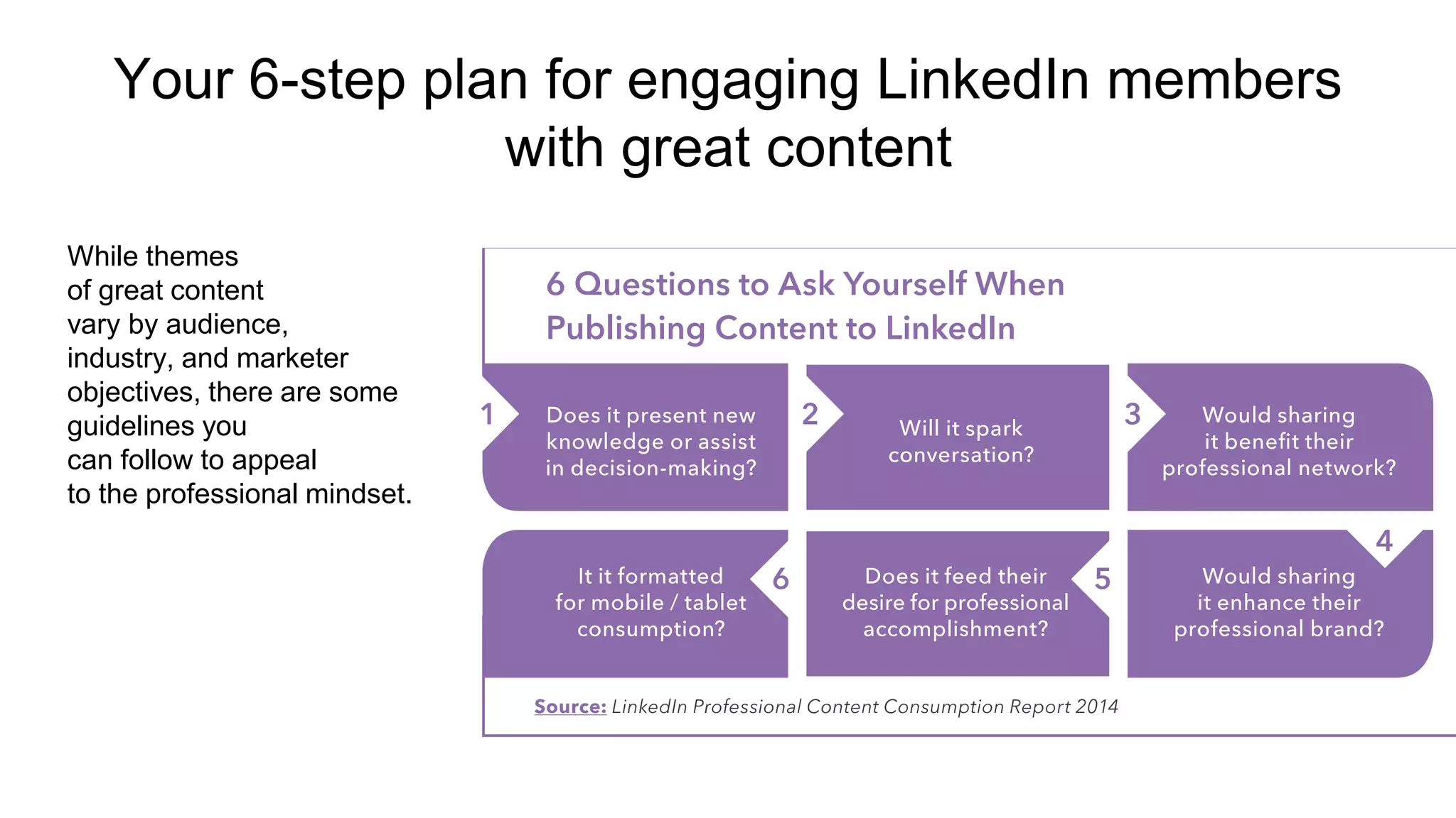 While themes
of great content
vary by audience,
industry, and marketer
objectives, there are some
guidelines you
can follow to appeal
to the professional mindset.
Your 6-step plan for engaging LinkedIn members
with great content
 