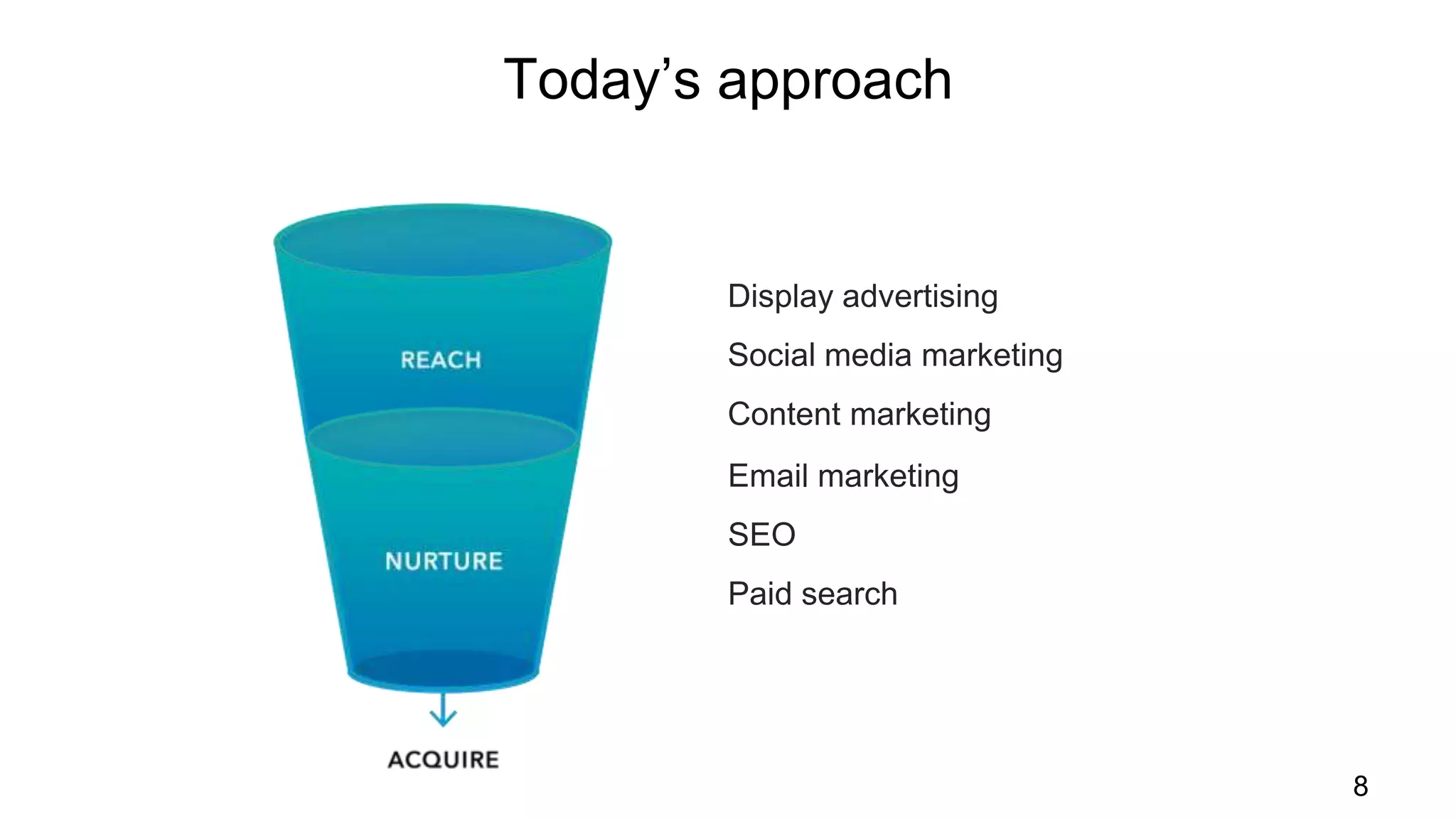 Display advertising
Social media marketing
Content marketing
8
Today’s approach
Email marketing
SEO
Paid search
 
