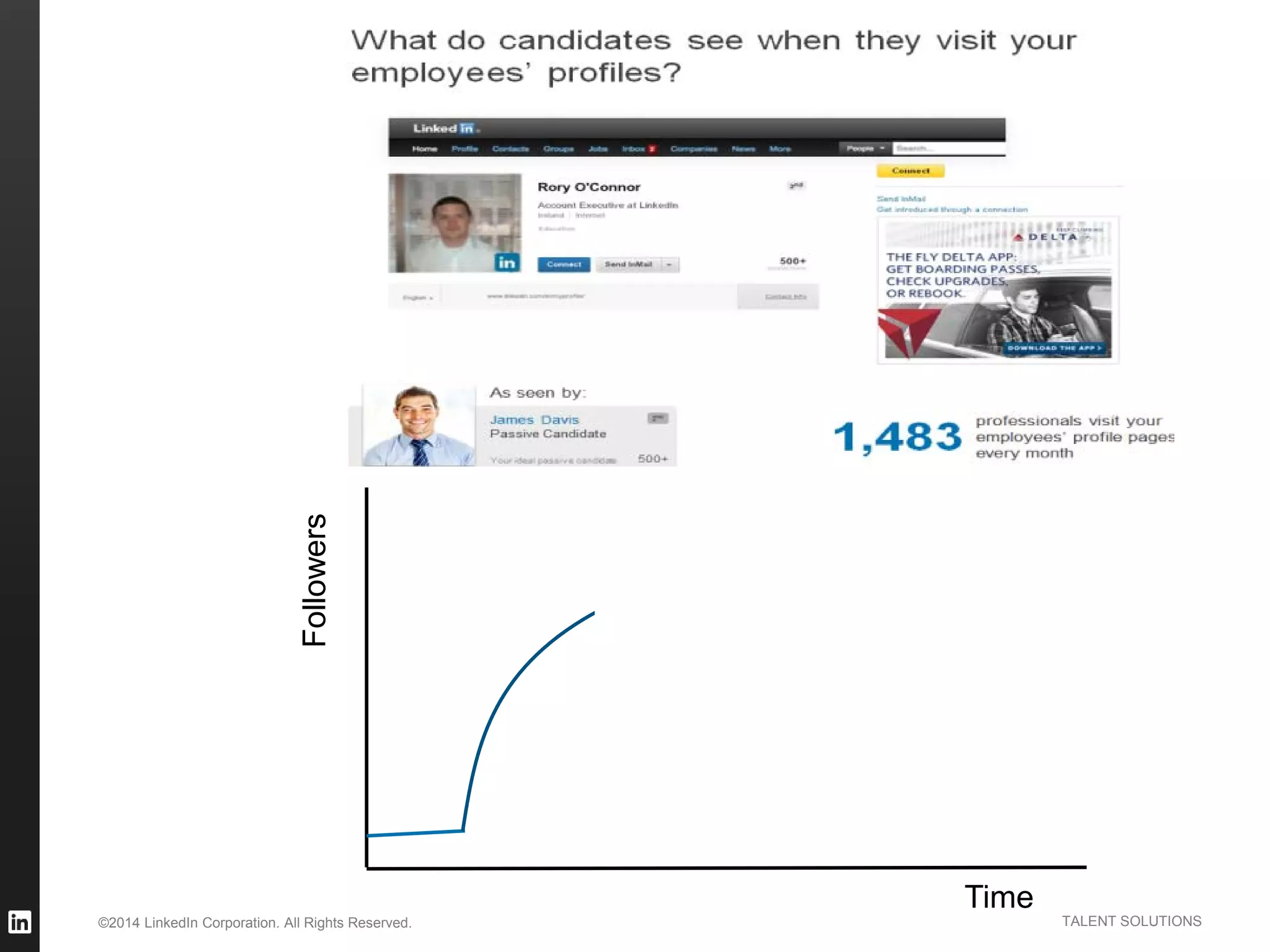 ©2014 LinkedIn Corporation. All Rights Reserved. TALENT SOLUTIONS
Followers
Followers
Time
 