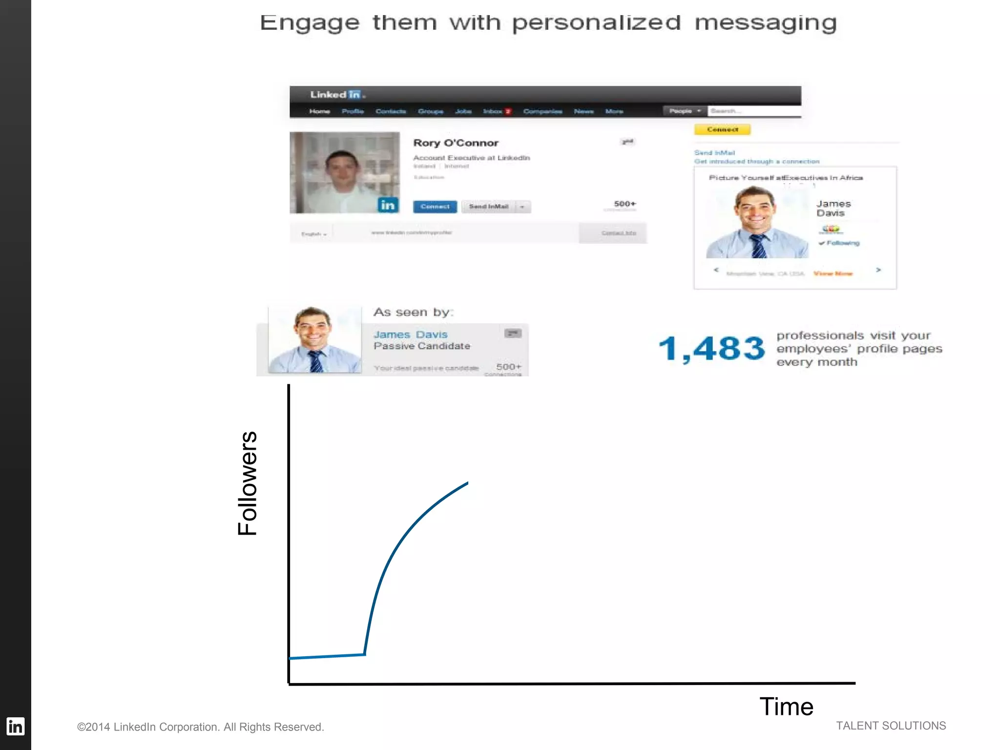 ©2014 LinkedIn Corporation. All Rights Reserved. TALENT SOLUTIONS
Social Media/
Recruitment
Followers
600K
Impressions
WWU
Followers
Time
 