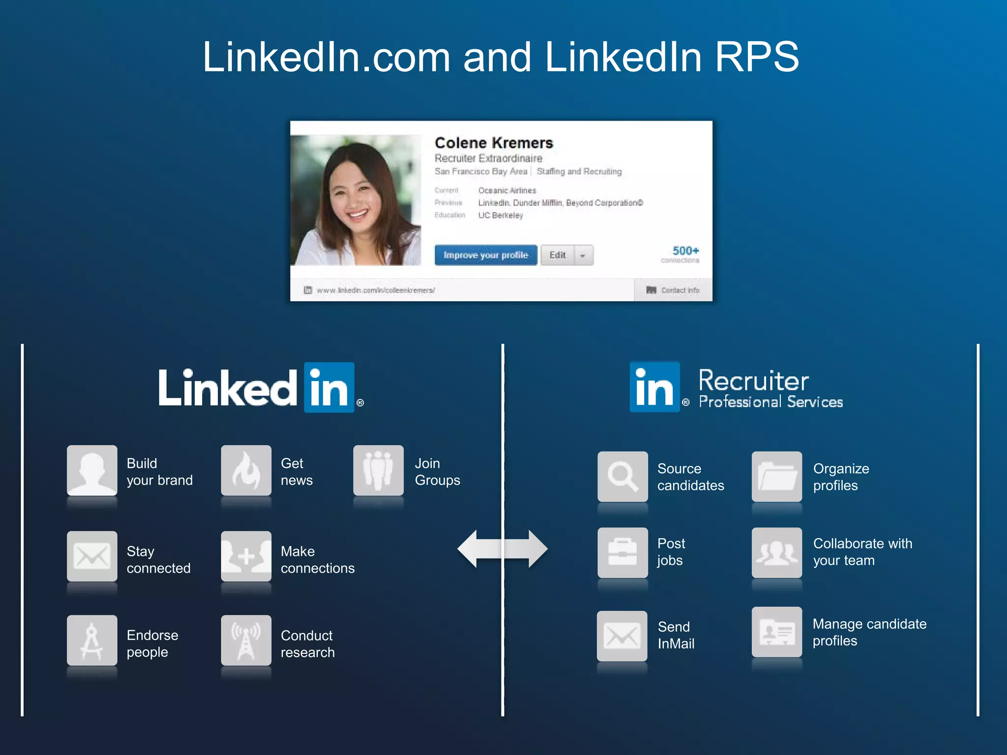 LinkedIn.com and LinkedIn RPS
Build
your brand
Get
news
Make
connections
Conduct
research
Stay
connected
Post
jobs
Source
candidates
Send
InMail
Join
Groups
Manage candidate
profiles
Collaborate with
your team
Organize
profiles
Endorse
people
 