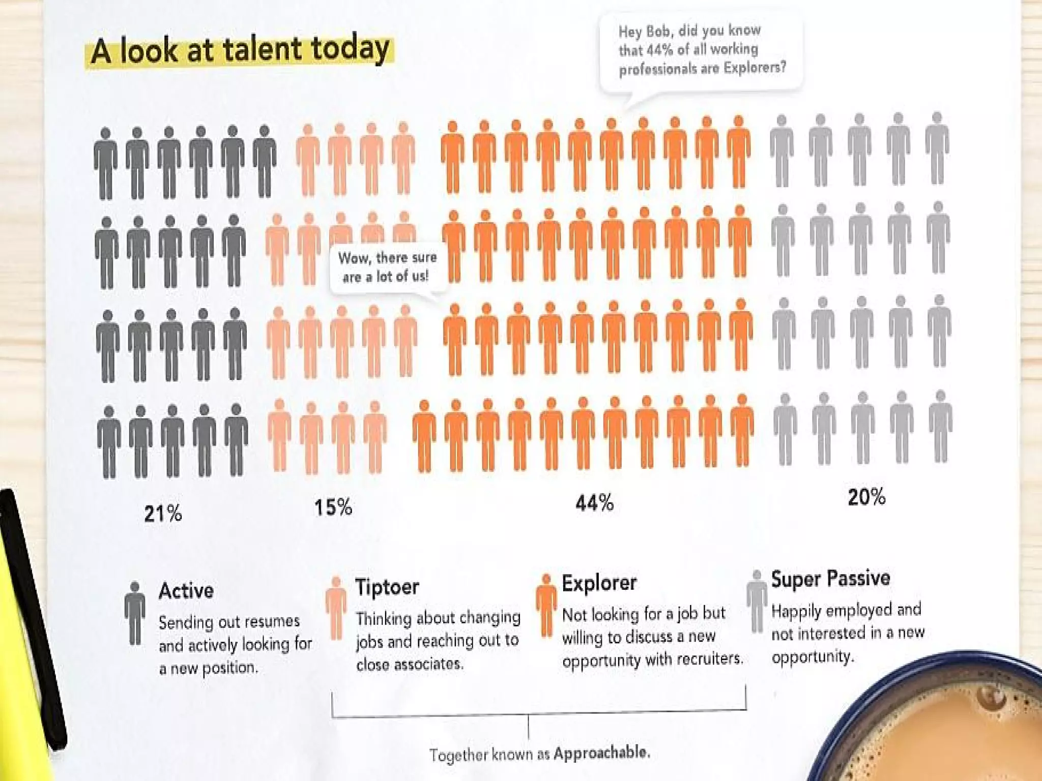 ©2014 LinkedIn Corporation. All Rights Reserved. TALENT SOLUTIONS 5
 