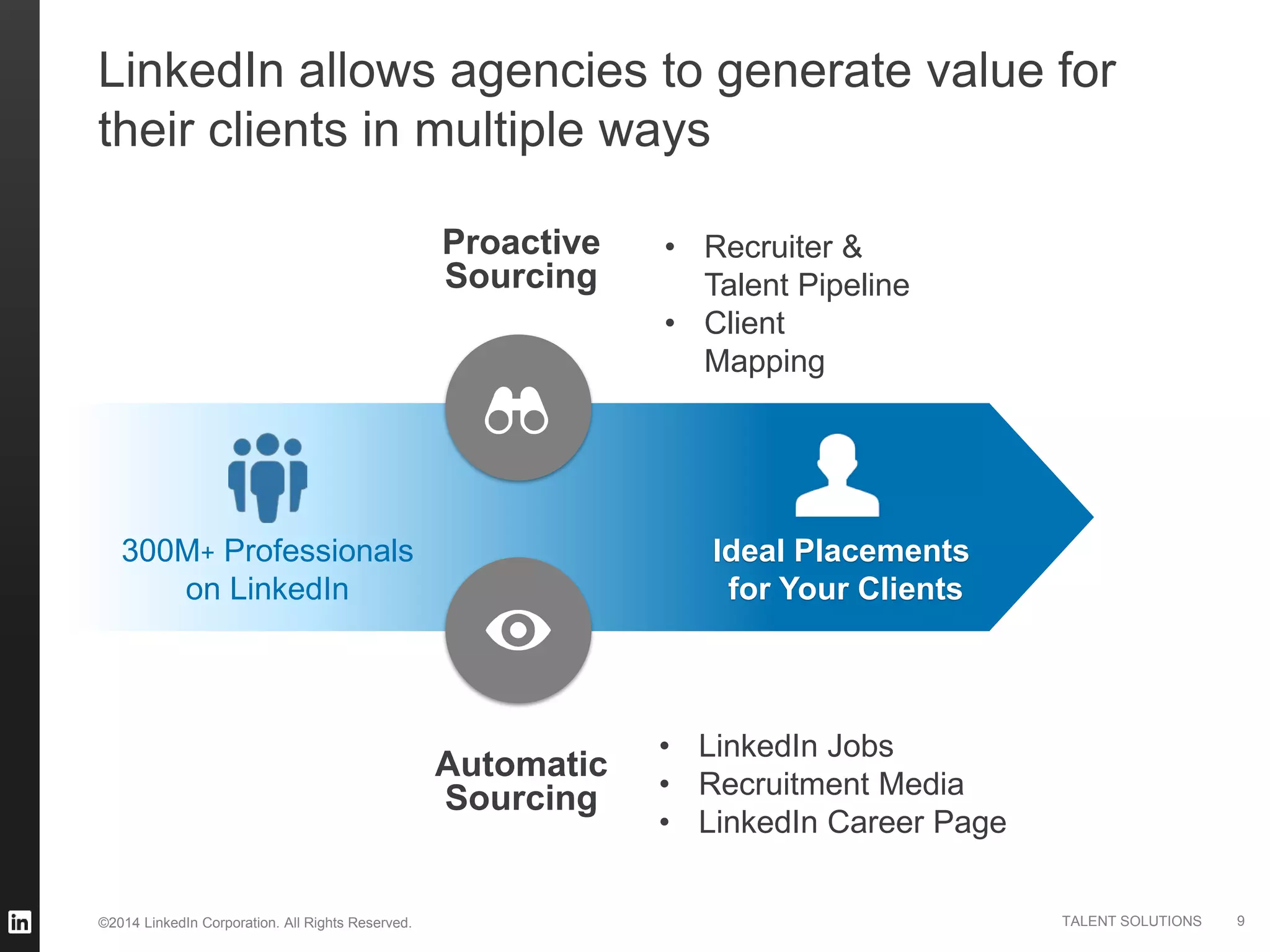 ©2014 LinkedIn Corporation. All Rights Reserved. TALENT SOLUTIONS
LinkedIn allows agencies to generate value for
their clients in multiple ways
9
Proactive
Sourcing
300M+ Professionals
on LinkedIn
Ideal Placements
for Your Clients
• LinkedIn Jobs
• Recruitment Media
• LinkedIn Career Page
• Recruiter &
Talent Pipeline
• Client
Mapping
Automatic
Sourcing
 