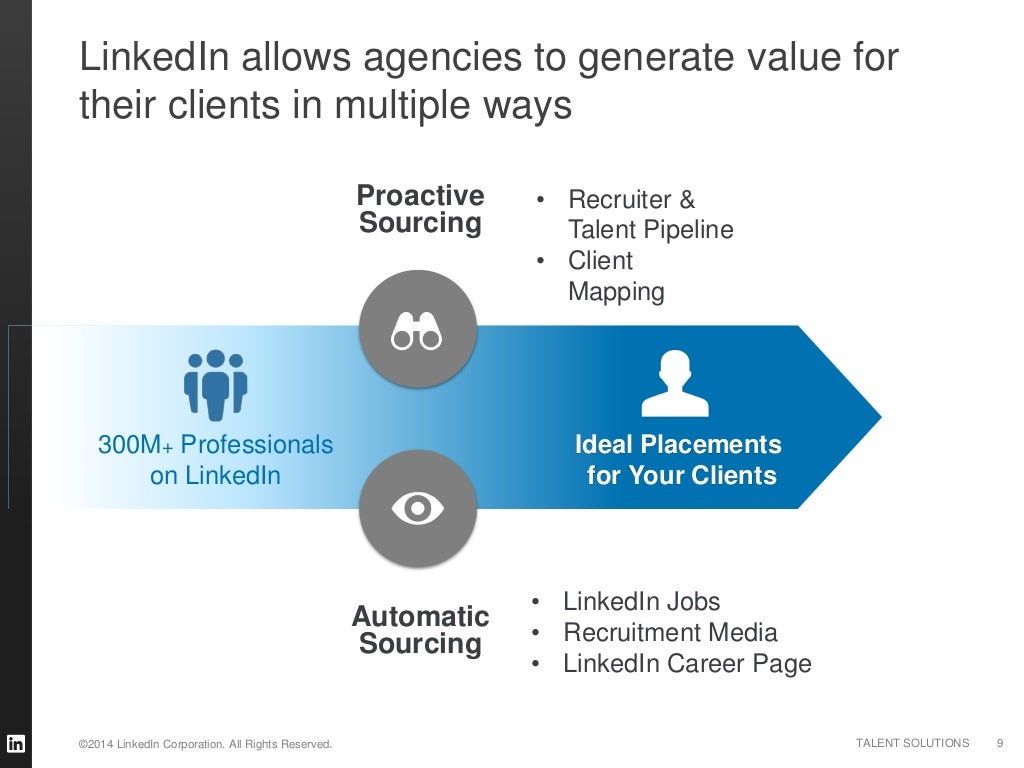 Using Linkedin For Business Development Using Linkedin For Business Development