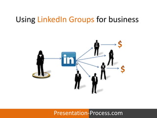 Using LinkedIn Groups for business $ ® $ Presentation-Process.com 