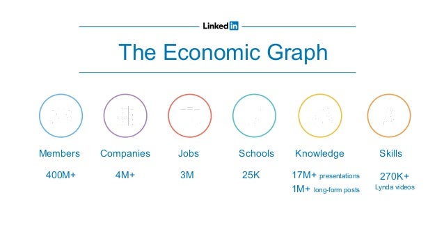 Vacation Rollover Policy Survey - VacationCounts (USA) Using LinkedIn to Deepen Relationships Throughout the ...
