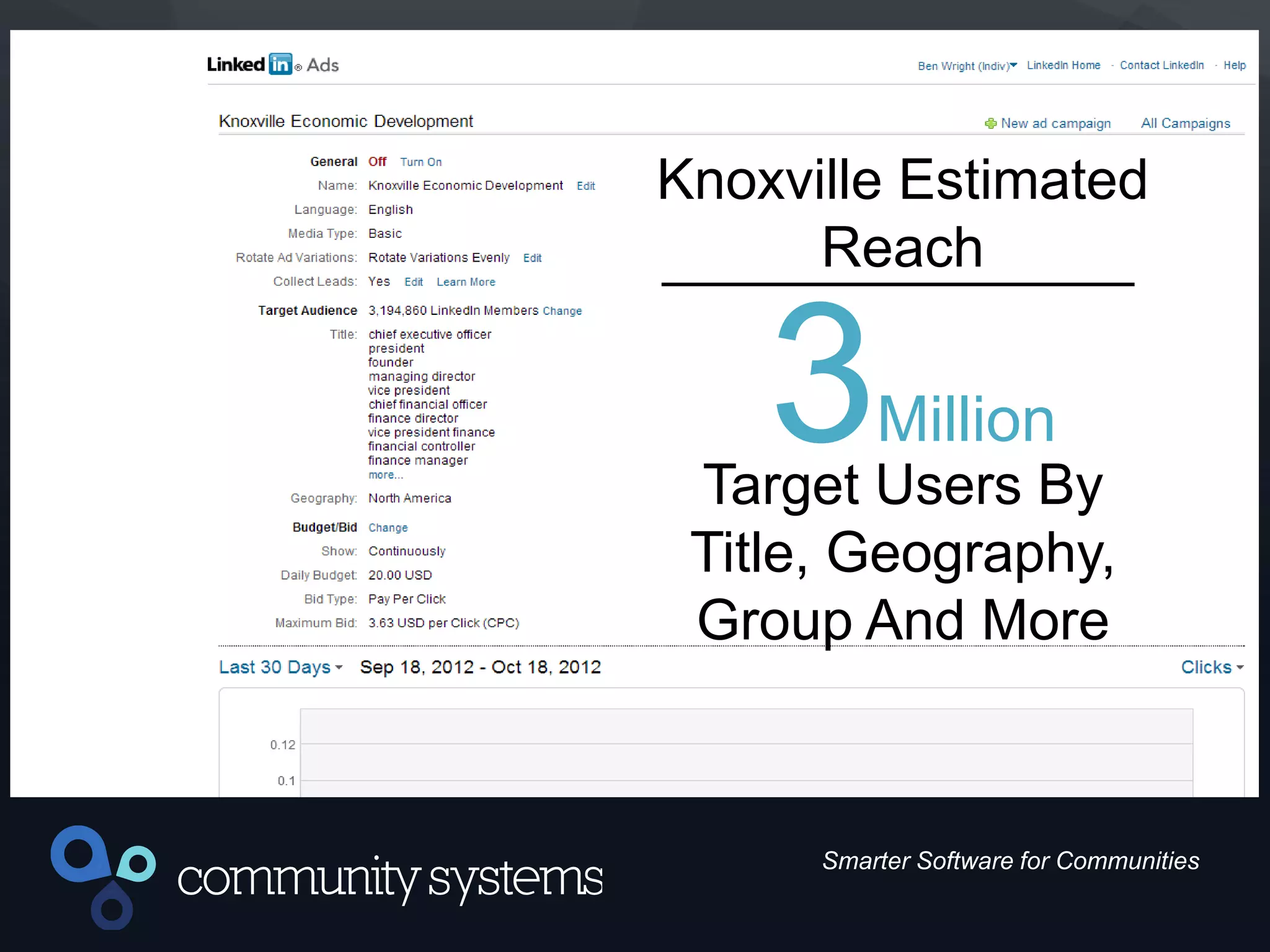 14
Smarter Software for Communities
Knoxville Estimated
Reach
3Million
Target Users By
Title, Geography,
Group And More
 