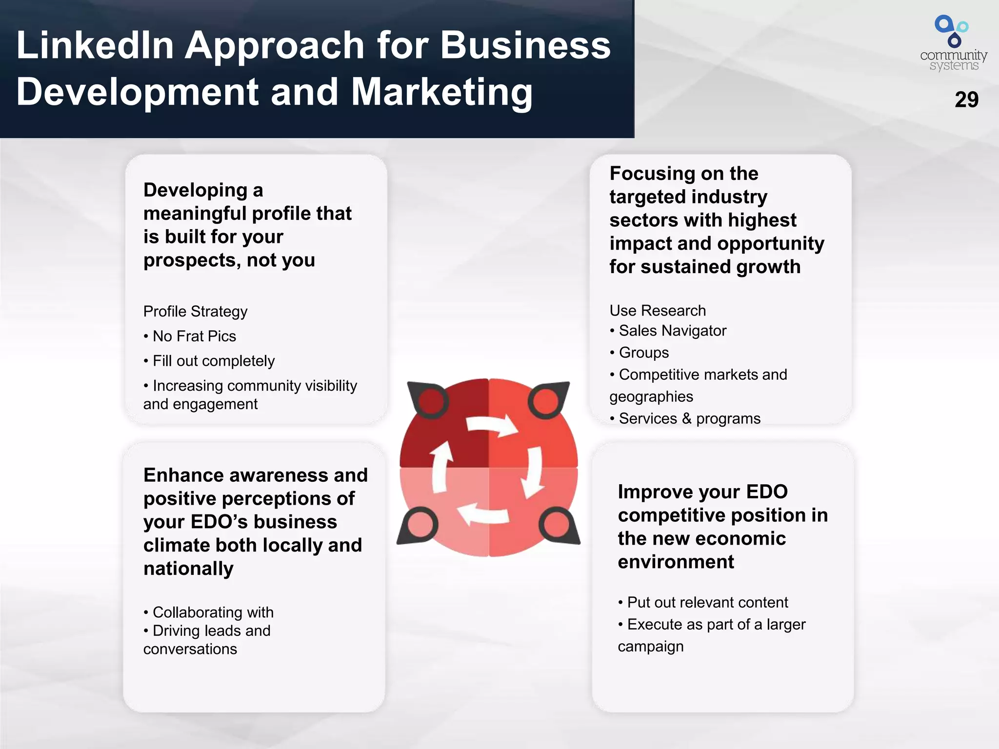 29
LinkedIn Approach for Business
Development and Marketing
Improve your EDO
competitive position in
the new economic
environment
• Put out relevant content
• Execute as part of a larger
campaign
Enhance awareness and
positive perceptions of
your EDO’s business
climate both locally and
nationally
• Collaborating with
• Driving leads and
conversations
Focusing on the
targeted industry
sectors with highest
impact and opportunity
for sustained growth
Use Research
• Sales Navigator
• Groups
• Competitive markets and
geographies
• Services & programs
Developing a
meaningful profile that
is built for your
prospects, not you
Profile Strategy
• No Frat Pics
• Fill out completely
• Increasing community visibility
and engagement
 