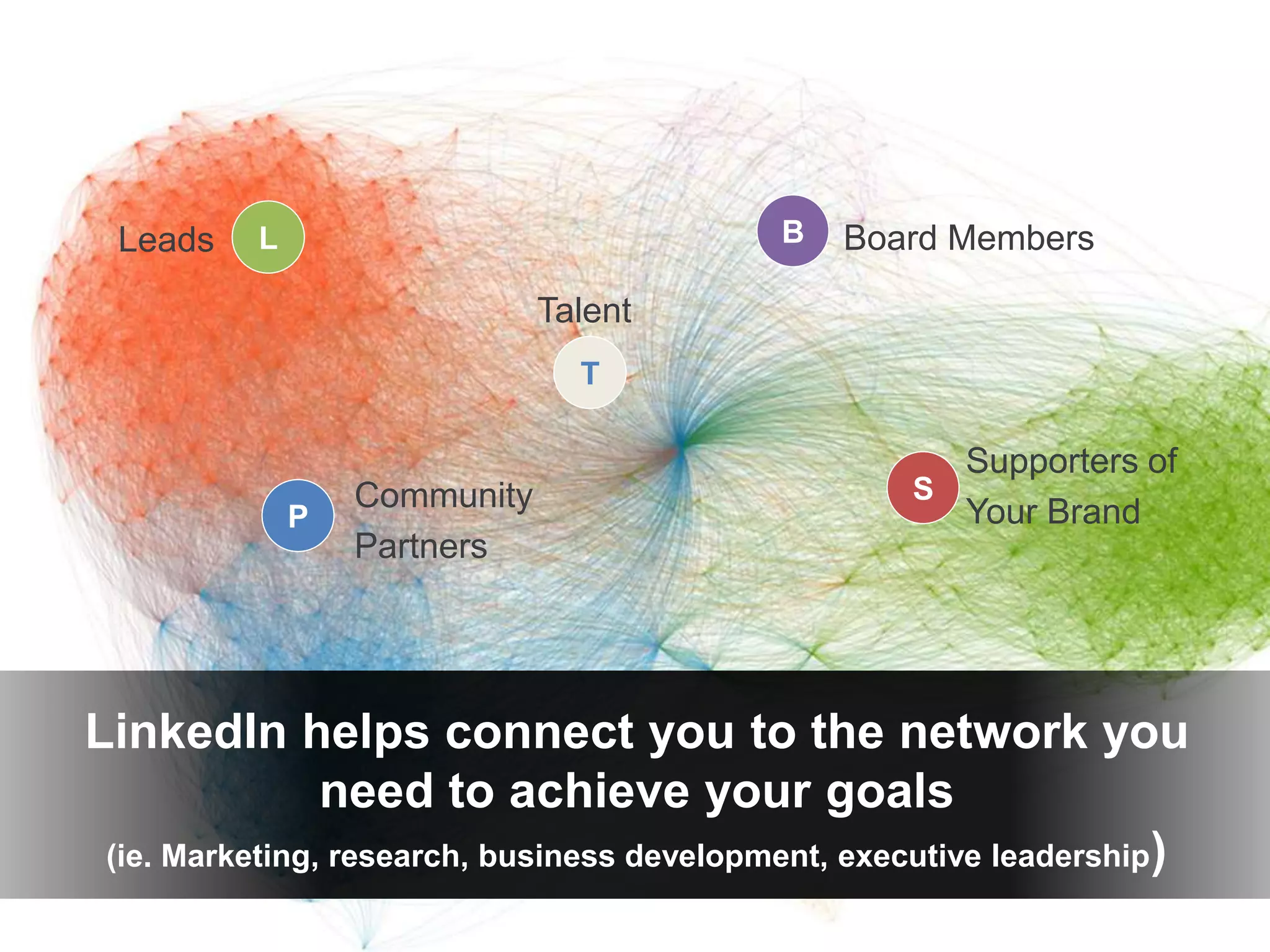 6
LinkedIn helps connect you to the network you
need to achieve your goals
(ie. Marketing, research, business development, executive leadership)
P
B
S
L Board Members
Community
Partners
Leads
Supporters of
Your Brand
T
Talent
 