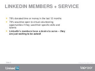 LINKEDIN MEMBERS + SERVICE

 78% donated time or money in the last 12 months
 76% would be open to virtual volunteering
...