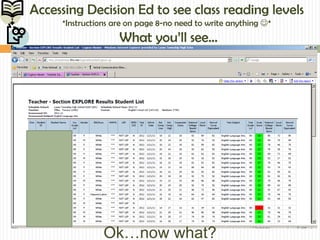 Accessing Decision Ed to see class reading levels
     *Instructions are on page 8-no need to write anything *
                    What you’ll see…




                Ok…now what?
 