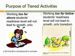 Purpose of Tiered Activities
   Working too far                              Working too far below
    above students’                               students’ readiness
    readiness level will not                      level will not lead to
    lead to growth, only                          growth, only boredom
    frustration




p.29-31/p.89 in unit plan/p.95 in unit plan
 