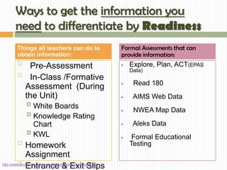 Ways to get the information you
       need to differentiate by Readiness
         Things all teachers can do to                          Formal Assessments that can
         obtain information:                                    provide information:
                                                                   Explore, Plan, ACT(EPAS
              Pre-Assessment                                    •
                                                                    Data)
         
              In-Class /Formative
                                                                •    Read 180
             Assessment (During
             the Unit)                                          •    AIMS Web Data
               White Boards                                    •    NWEA Map Data
               Knowledge Rating
                Chart                                           •    Aleks Data
               KWL
                                                                •    Formal Educational
                                                                   Testing
                Homework
                Assignment
          
                Entrance & Exit Slips
http://www.foridahoteachers.org/differentiation_framework.htm
 
