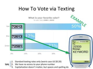 How To Vote via Texting Standard texting rates only (worst case US $0.20) We have no access to your phone number Capitalization doesn’t matter, but spaces and spelling do TIPS EXAMPLE 