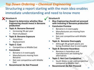 Top Down Ordering – Chemical Engineering
Structuring a report starting with the main idea enables
immediate understanding ...