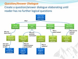 Question/Answer Dialogue
Create a question/answer dialogue elaborating until
reader has no further logical questions
Power...