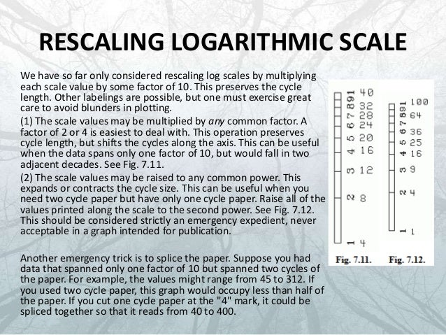 using lograrithmic graph paper log scale graph paper