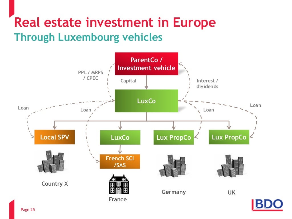 Using luxembourg in international structures