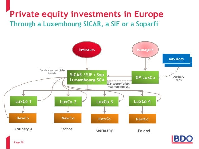 Using luxembourg in international structures