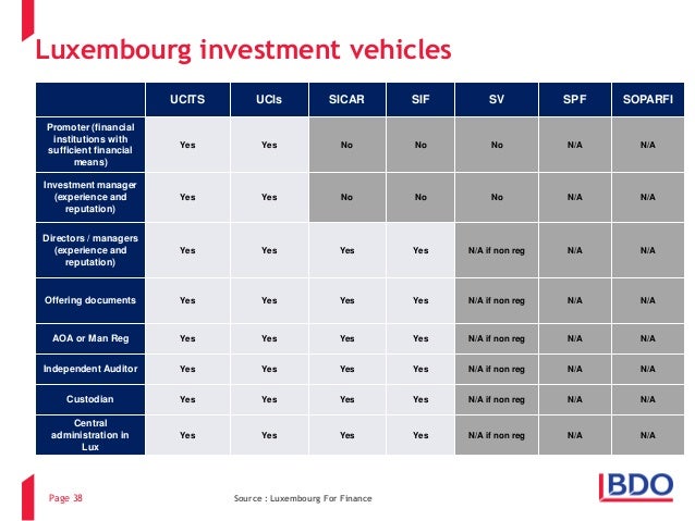 Using luxembourg in international structures