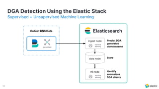 Using machine learning to detect DGA with >99.9% accuracy | PDF
