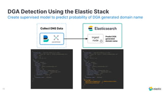 Using machine learning to detect DGA with >99.9% accuracy | PDF