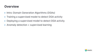 Using machine learning to detect DGA with >99.9% accuracy | PDF
